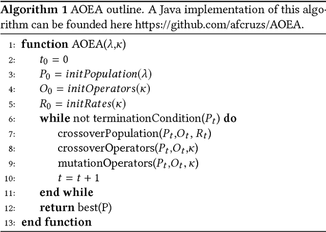 Figure 3 for Self-adaptation of Genetic Operators Through Genetic Programming Techniques