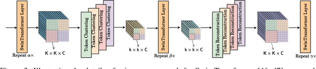 Figure 4 for Expediting Large-Scale Vision Transformer for Dense Prediction without Fine-tuning