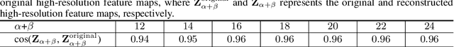 Figure 2 for Expediting Large-Scale Vision Transformer for Dense Prediction without Fine-tuning