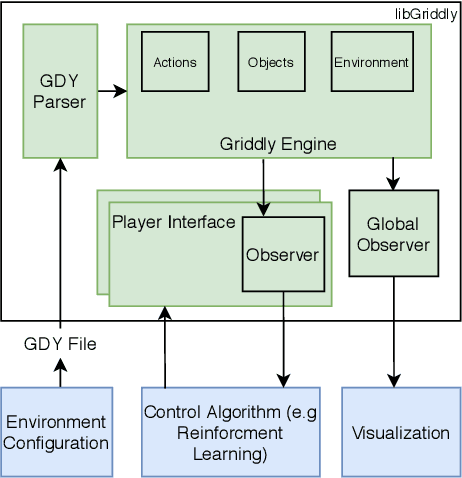 Figure 1 for Griddly: A platform for AI research in games