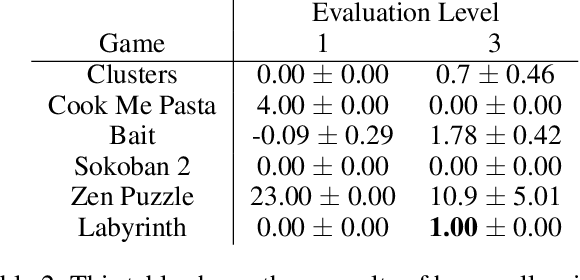 Figure 4 for Griddly: A platform for AI research in games