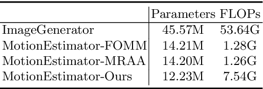 Figure 2 for Motion Transformer for Unsupervised Image Animation