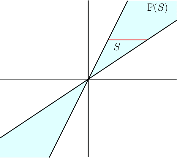 Figure 1 for Multiview Chirality