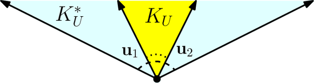 Figure 2 for Multiview Chirality