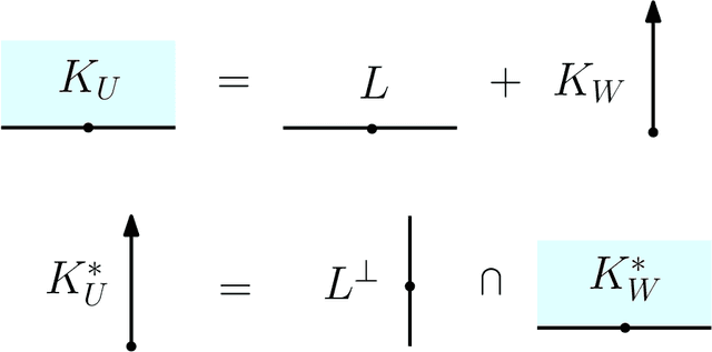 Figure 3 for Multiview Chirality