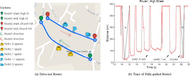 Figure 2 for Crowdsourcing On-street Parking Space Detection