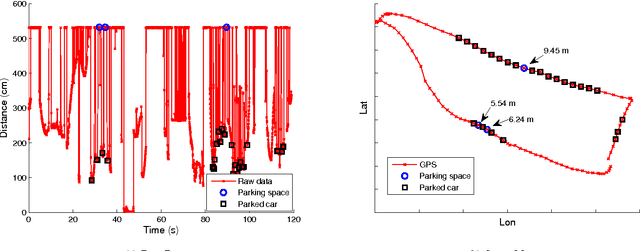Figure 3 for Crowdsourcing On-street Parking Space Detection