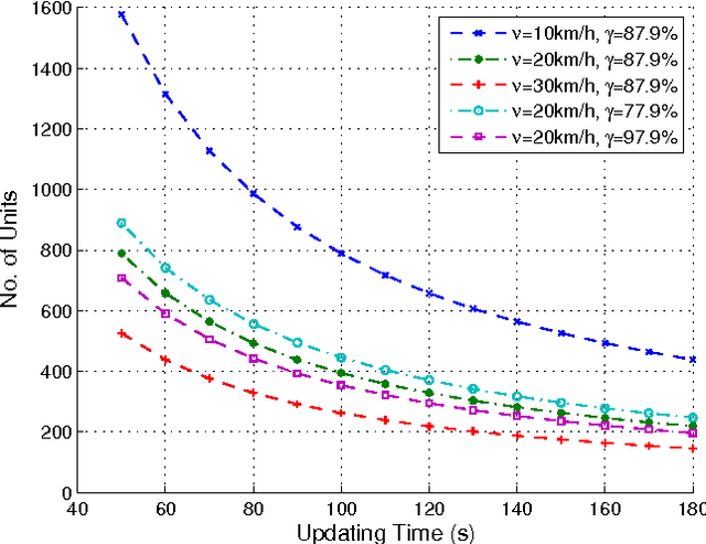 Figure 4 for Crowdsourcing On-street Parking Space Detection