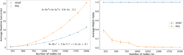 Figure 2 for Graph Matching via Optimal Transport