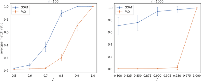 Figure 3 for Graph Matching via Optimal Transport