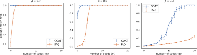 Figure 4 for Graph Matching via Optimal Transport