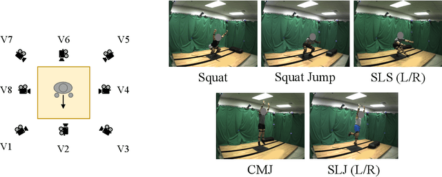 Figure 2 for Learning to Estimate External Forces of Human Motion in Video