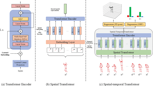 Figure 4 for Learning to Estimate External Forces of Human Motion in Video