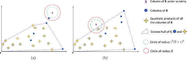 Figure 4 for Provably robust blind source separation of linear-quadratic near-separable mixtures