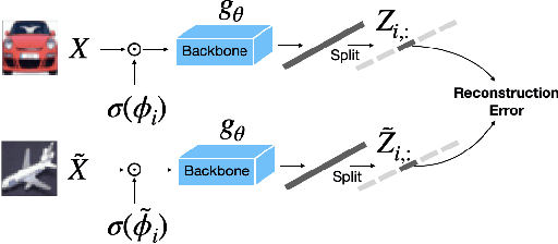 Figure 3 for Leveraging Hidden Structure in Self-Supervised Learning