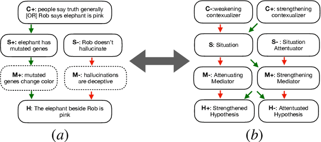 Figure 1 for Could you give me a hint? Generating inference graphs for defeasible reasoning