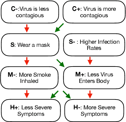 Figure 3 for Could you give me a hint? Generating inference graphs for defeasible reasoning