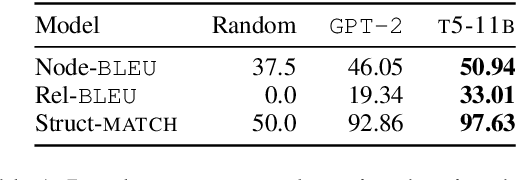 Figure 2 for Could you give me a hint? Generating inference graphs for defeasible reasoning