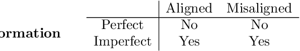Figure 1 for The Linguistic Blind Spot of Value-Aligned Agency, Natural and Artificial
