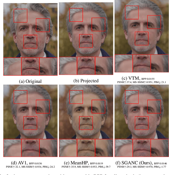 Figure 4 for Video Coding Using Learned Latent GAN Compression