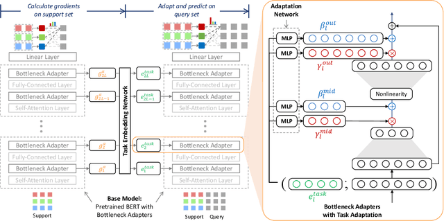 Figure 1 for Grad2Task: Improved Few-shot Text Classification Using Gradients for Task Representation