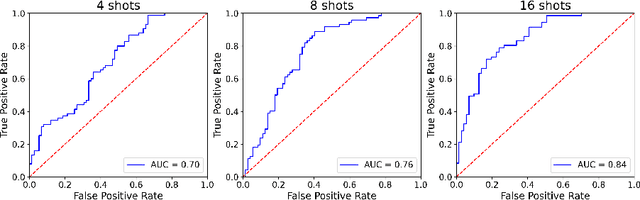 Figure 3 for Grad2Task: Improved Few-shot Text Classification Using Gradients for Task Representation