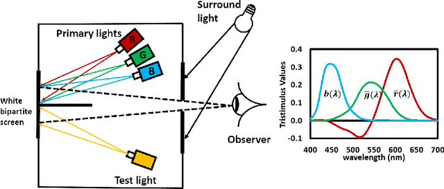 Figure 2 for Designing Color Filters that Make Cameras MoreColorimetric