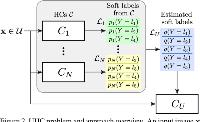 Figure 3 for Unifying Heterogeneous Classifiers with Distillation