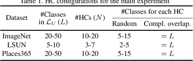 Figure 2 for Unifying Heterogeneous Classifiers with Distillation