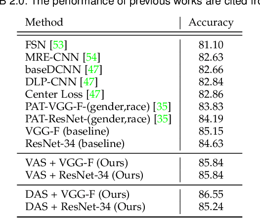 Figure 2 for Omni-supervised Facial Expression Recognition: A Simple Baseline