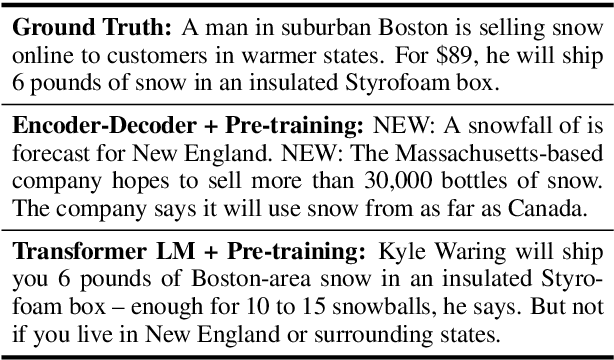 Figure 4 for Sample Efficient Text Summarization Using a Single Pre-Trained Transformer