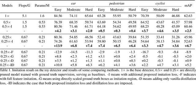 Figure 2 for Distilling Object Detectors with Fine-grained Feature Imitation