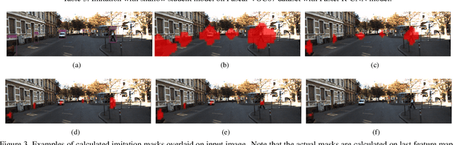 Figure 4 for Distilling Object Detectors with Fine-grained Feature Imitation