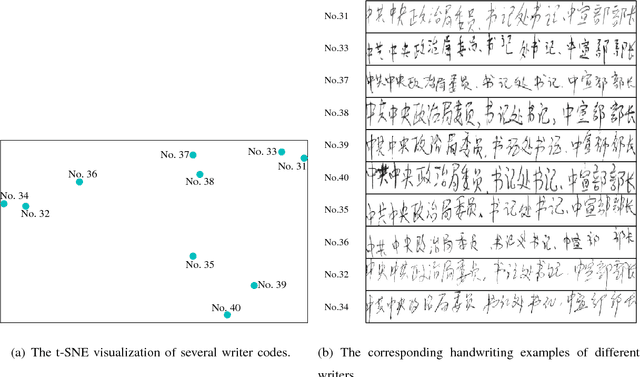 Figure 3 for Writer-Aware CNN for Parsimonious HMM-Based Offline Handwritten Chinese Text Recognition
