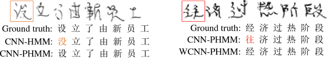 Figure 4 for Writer-Aware CNN for Parsimonious HMM-Based Offline Handwritten Chinese Text Recognition