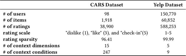 Figure 4 for Deep Context-Aware Recommender System Utilizing Sequential Latent Context