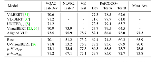 Figure 2 for Unsupervised Vision-and-Language Pre-training via Retrieval-based Multi-Granular Alignment