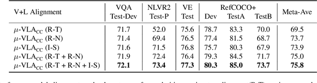 Figure 4 for Unsupervised Vision-and-Language Pre-training via Retrieval-based Multi-Granular Alignment