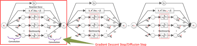 Figure 1 for Trainable Nonlinear Reaction Diffusion: A Flexible Framework for Fast and Effective Image Restoration