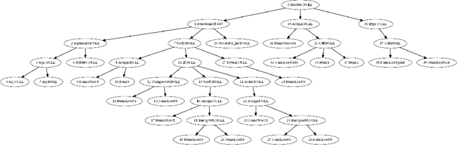 Figure 3 for A Survey of Deep Learning Models for Structural Code Understanding