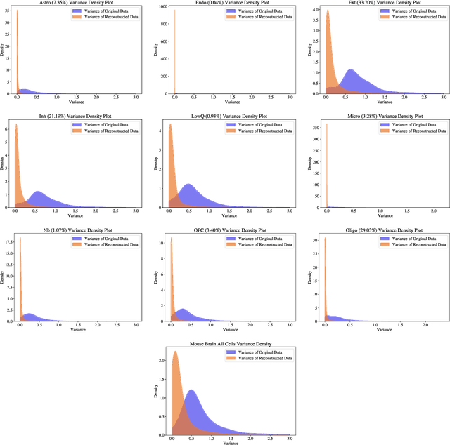 Figure 2 for MarkerMap: nonlinear marker selection for single-cell studies