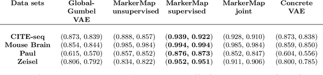 Figure 3 for MarkerMap: nonlinear marker selection for single-cell studies