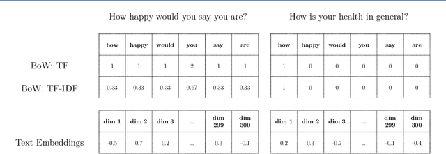 Figure 1 for Evaluating the Construct Validity of Text Embeddings with Application to Survey Questions