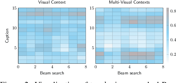 Figure 3 for Belief Revision based Caption Re-ranker with Visual Semantic Information