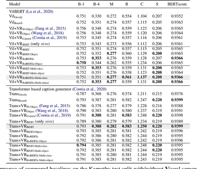 Figure 2 for Belief Revision based Caption Re-ranker with Visual Semantic Information
