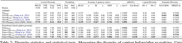 Figure 4 for Belief Revision based Caption Re-ranker with Visual Semantic Information