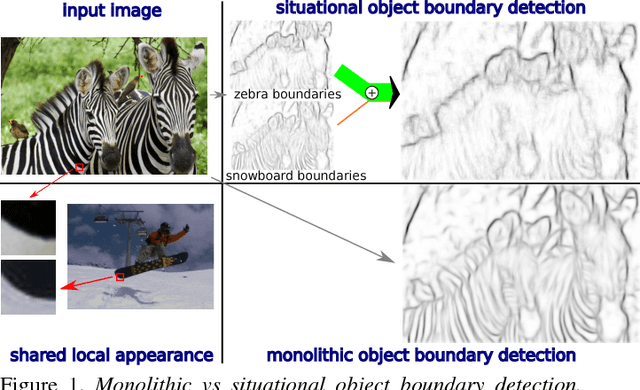 Figure 1 for Situational Object Boundary Detection