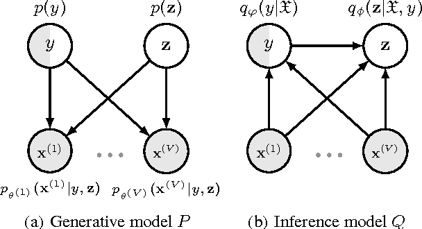 Figure 2 for Semi-supervised Bayesian Deep Multi-modal Emotion Recognition