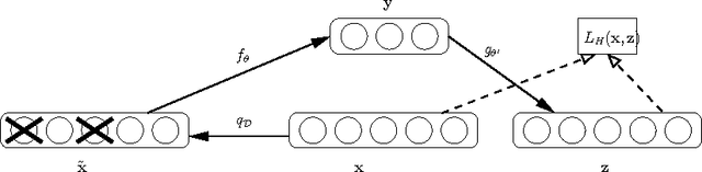 Figure 1 for Deep Self-Taught Learning for Handwritten Character Recognition