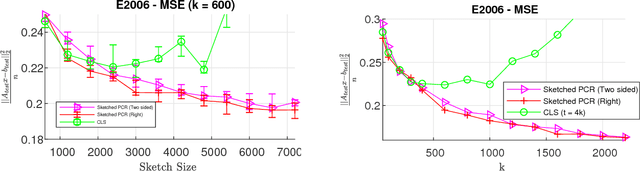 Figure 3 for Sketching for Principal Component Regression